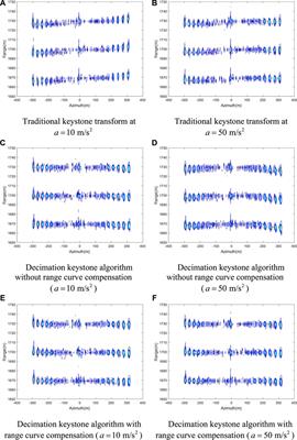 Decimation keystone algorithm for forward-looking monopulse imaging on platforms with uniformly accelerated motion